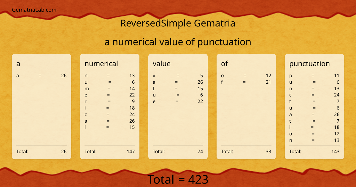 a numerical value of punctuation in reversedSimple Gematria